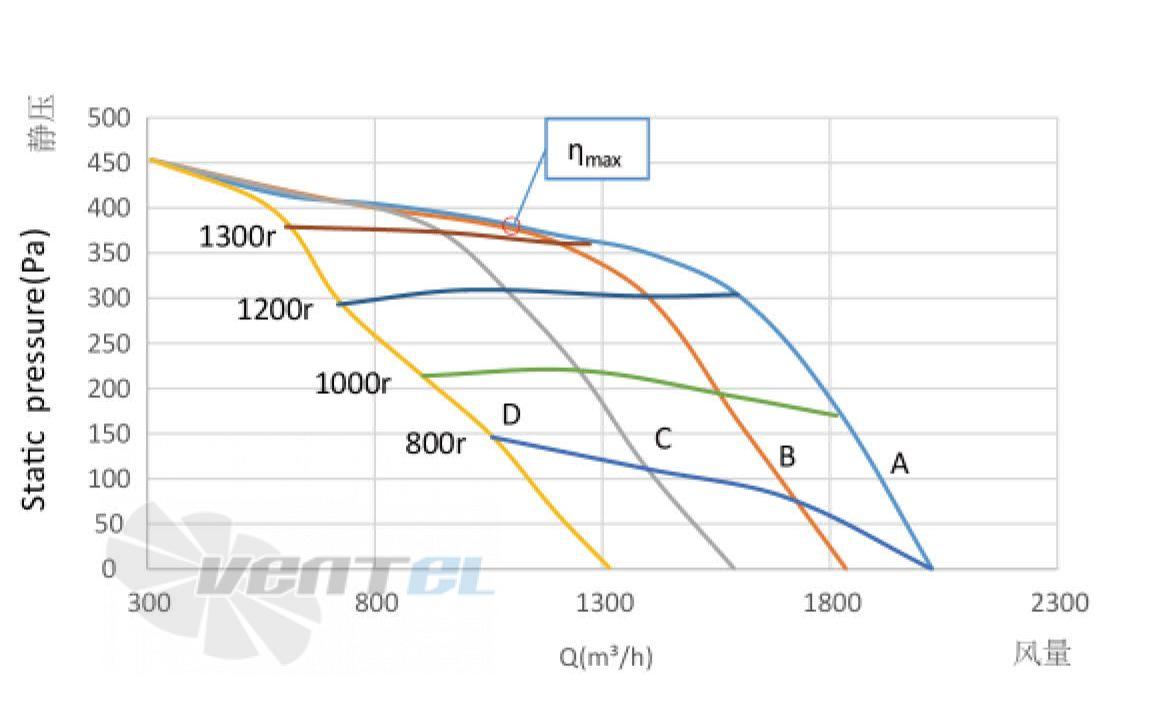 Weiguang WEIGUANG EC130-18E3G01-FD9-7S1 0.344 КВТ - описание, технические характеристики, графики