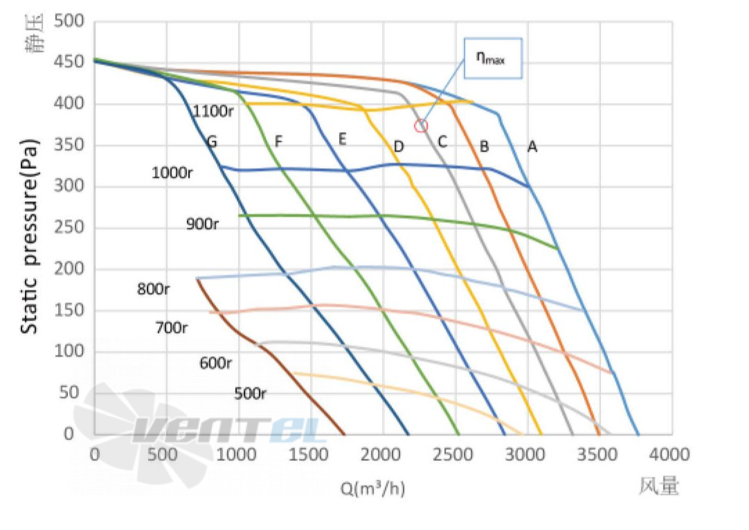 Weiguang WEIGUANG EC183-18E3G01-FD12-9S1 0.737 КВТ - описание, технические характеристики, графики