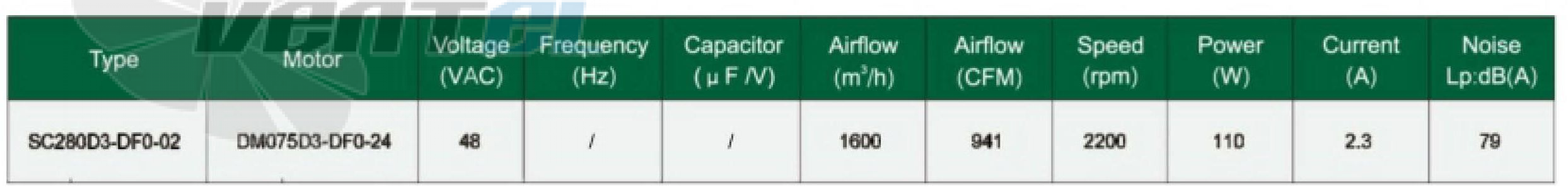 Fans-tech FANS-TECH SC280D3-DF0-02 - описание, технические характеристики, графики