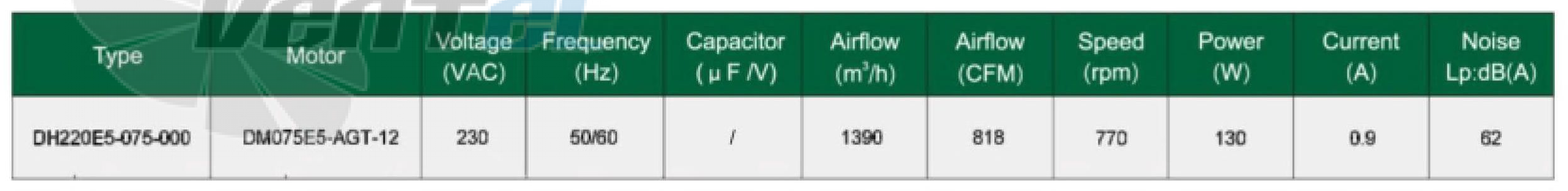 Fans-tech FANS-TECH DH220E5-075-000 - описание, технические характеристики, графики