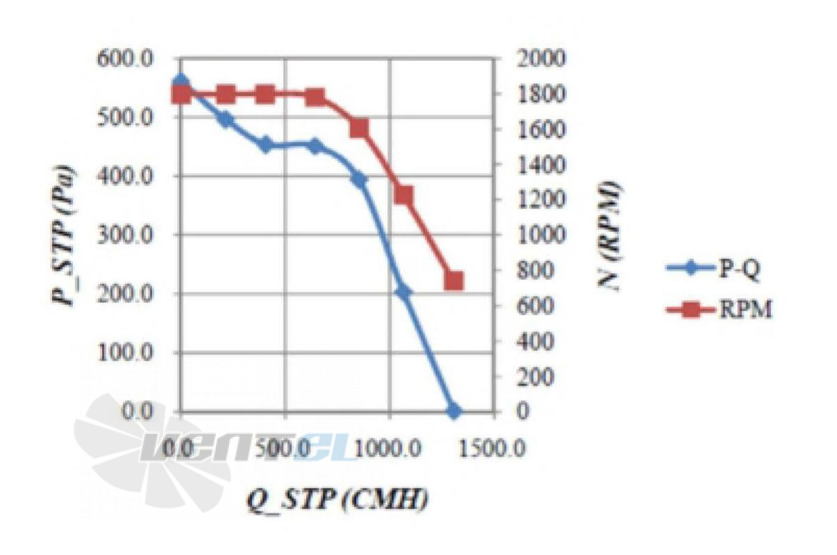 Fans-tech FANS-TECH DH220E5-075-000 - описание, технические характеристики, графики