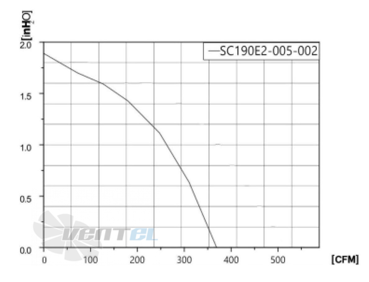 Fans-tech FANS-TECH SC190E2-055-002 - описание, технические характеристики, графики