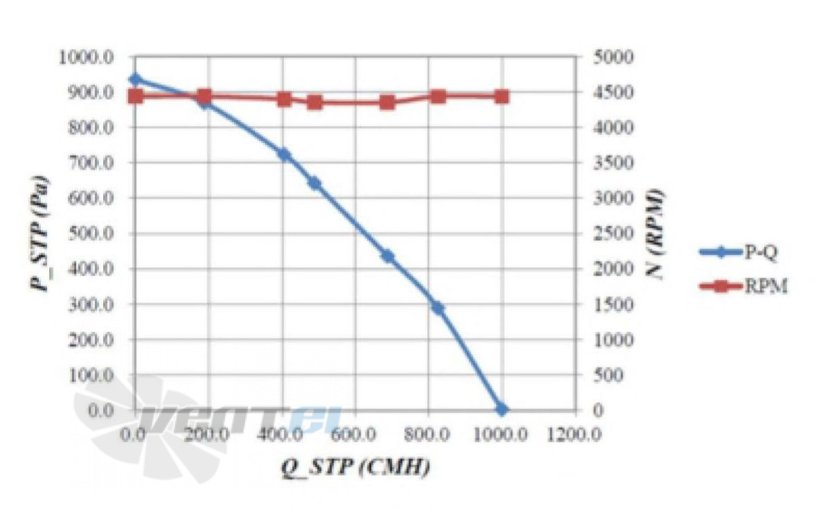 Fans-tech FANS-TECH SC190F2-055-002 - описание, технические характеристики, графики