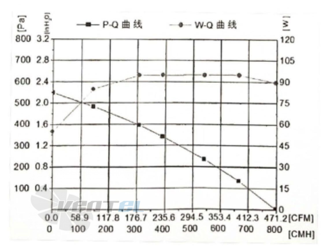 Fans-tech FANS-TECH SC190F2-055-001 - описание, технические характеристики, графики