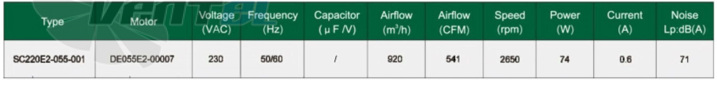 Fans-tech FANS-TECH SC220E2-055-001 - описание, технические характеристики, графики