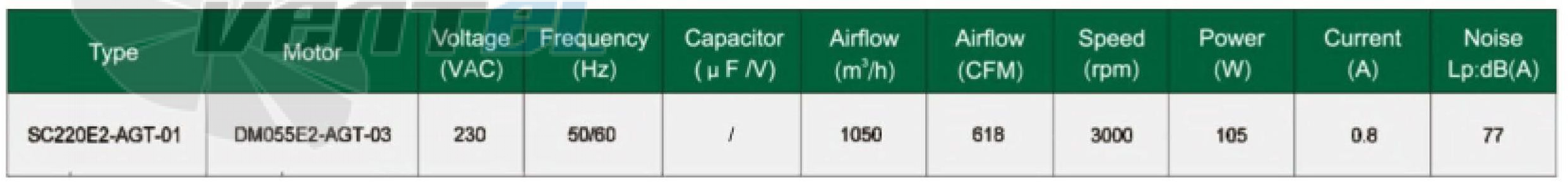 Fans-tech FANS-TECH SC220E2-AGT-01 - описание, технические характеристики, графики