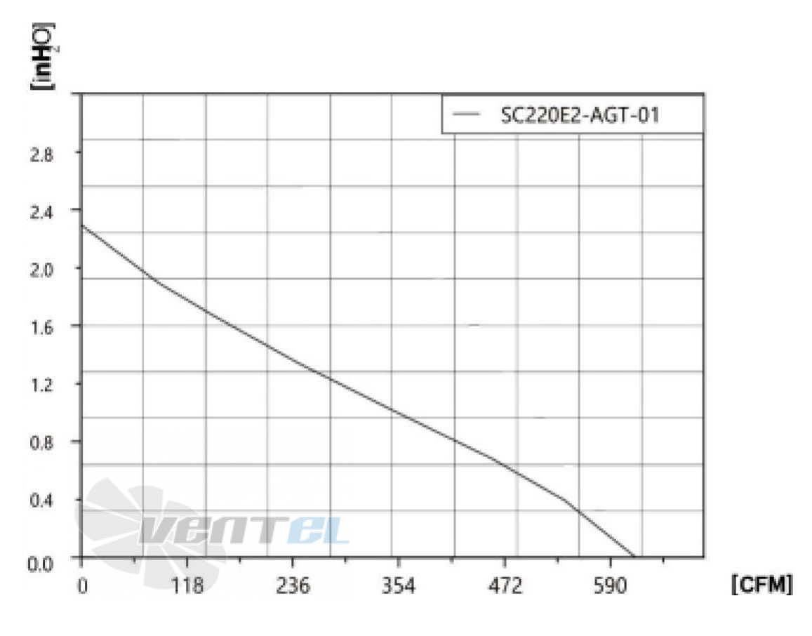 Fans-tech FANS-TECH SC220E2-AGT-01 - описание, технические характеристики, графики