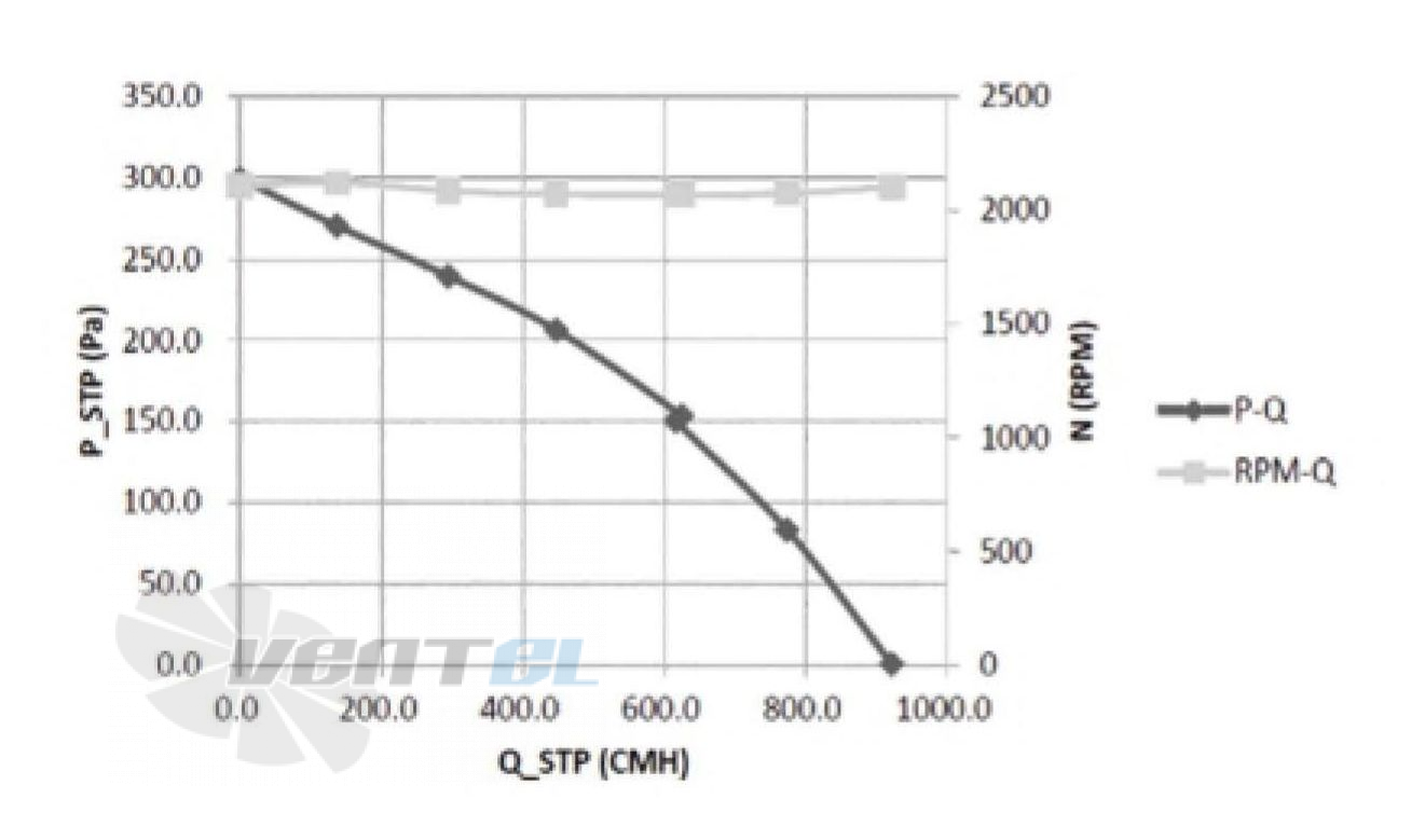 Fans-tech FANS-TECH SC225F2-055-001 - описание, технические характеристики, графики