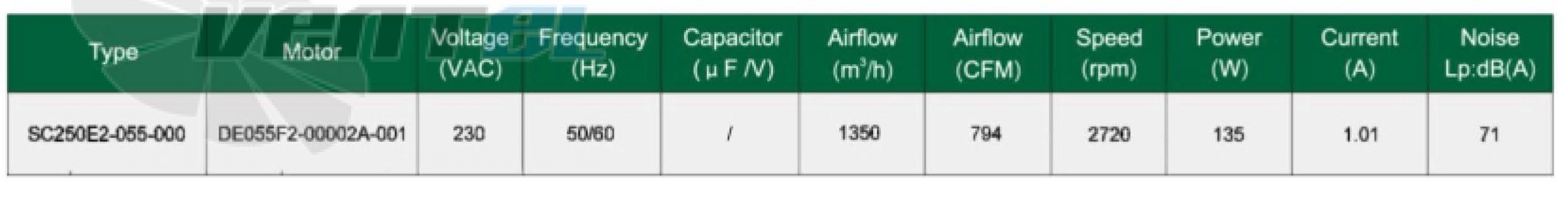 Fans-tech FANS-TECH SC250E2-055-000 - описание, технические характеристики, графики