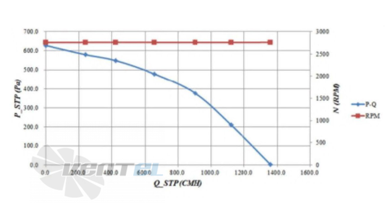 Fans-tech FANS-TECH SC250E2-055-000 - описание, технические характеристики, графики