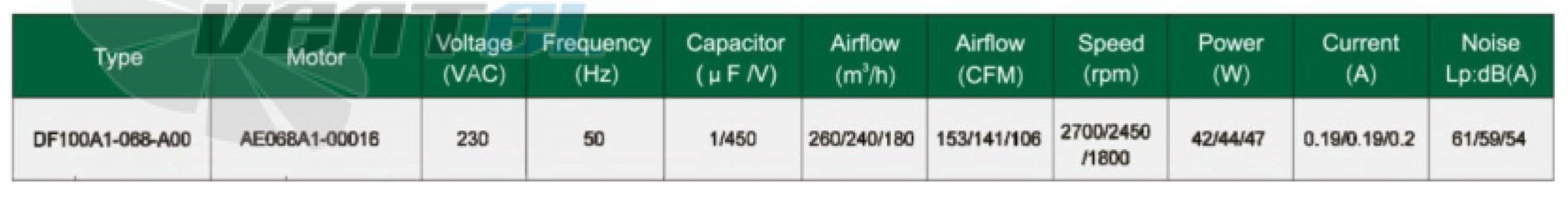 Fans-tech FANS-TECH DF100A1-068-A00 - описание, технические характеристики, графики
