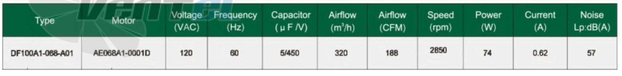 Fans-tech FANS-TECH DF100A1-068-A01 - описание, технические характеристики, графики