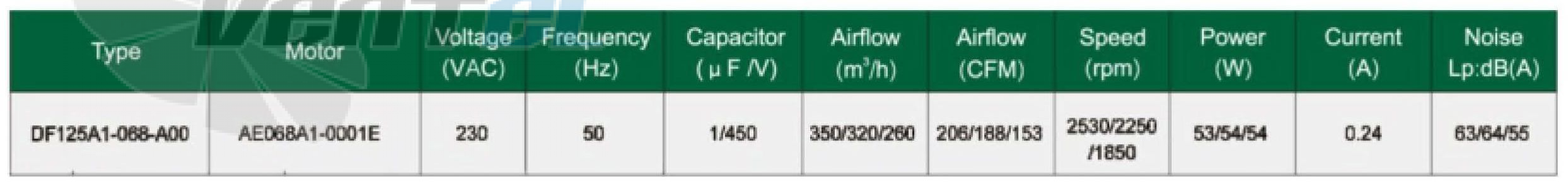 Fans-tech FANS-TECH DF125A1-068-A00 - описание, технические характеристики, графики