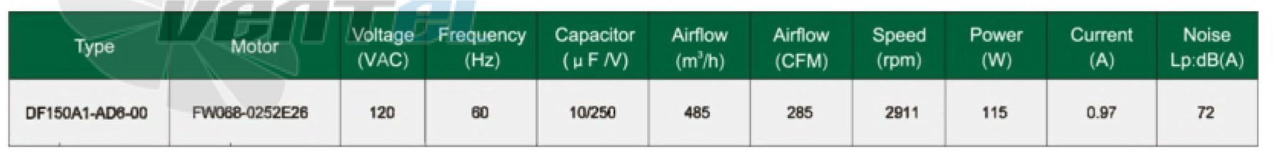 Fans-tech FANS-TECH DF150A1-AD6-00 - описание, технические характеристики, графики