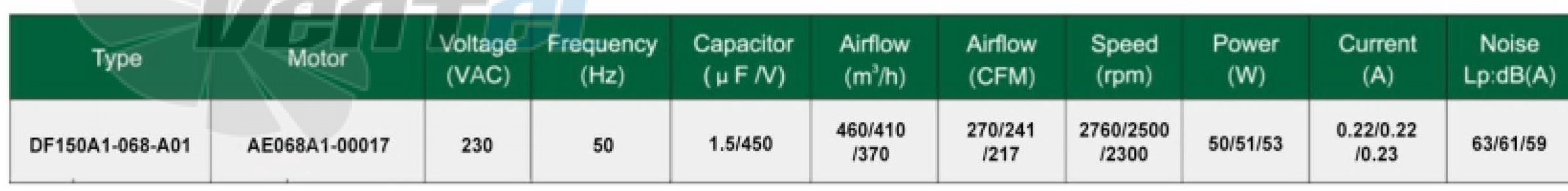 Fans-tech FANS-TECH DF150A1-068-A01 - описание, технические характеристики, графики