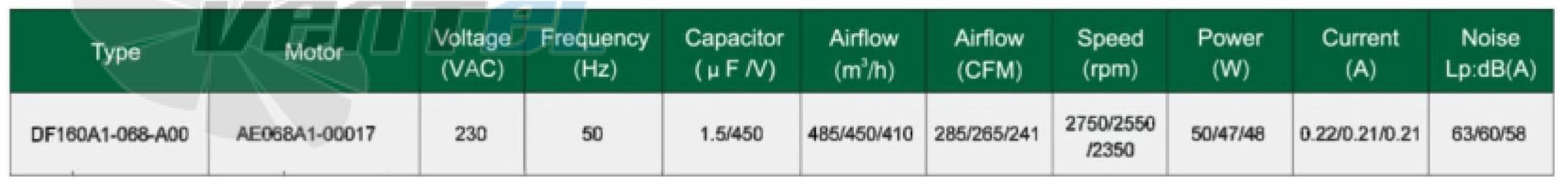 Fans-tech FANS-TECH DF160A1-068-A00 - описание, технические характеристики, графики