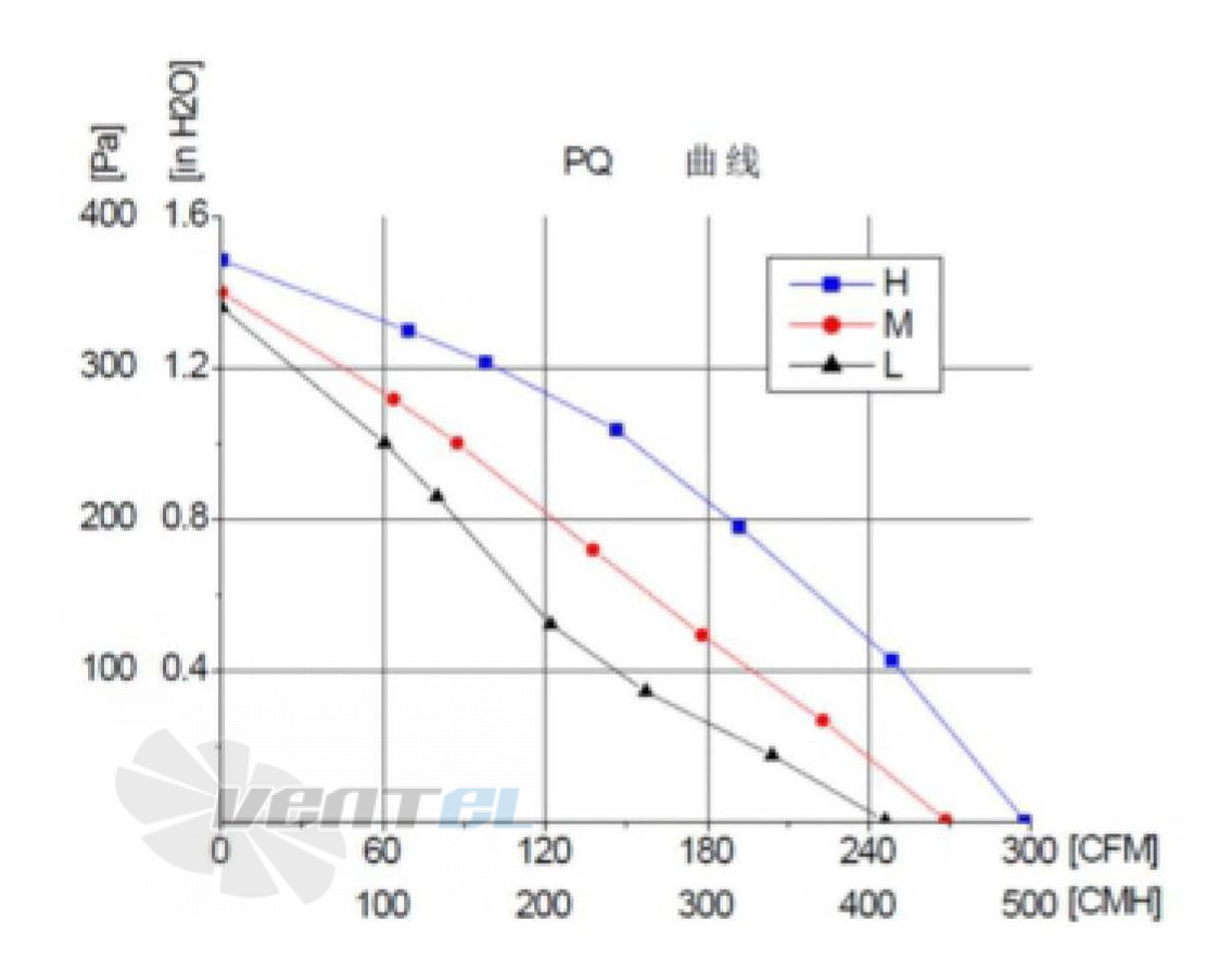 Fans-tech FANS-TECH DF160A1-068-A00 - описание, технические характеристики, графики