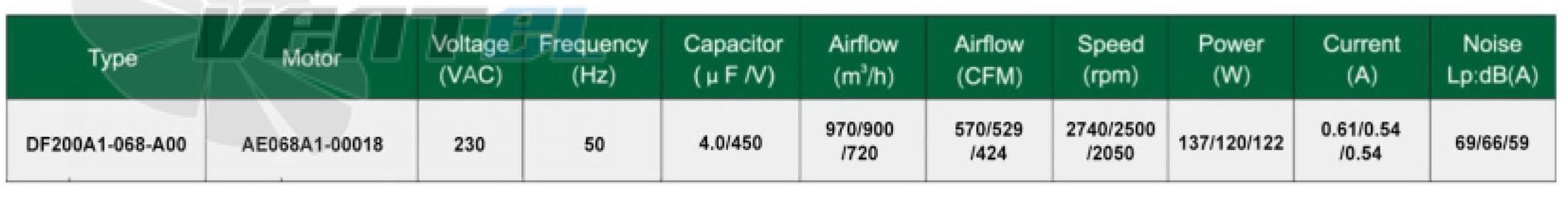 Fans-tech FANS-TECH DF200A1-068-A00 - описание, технические характеристики, графики