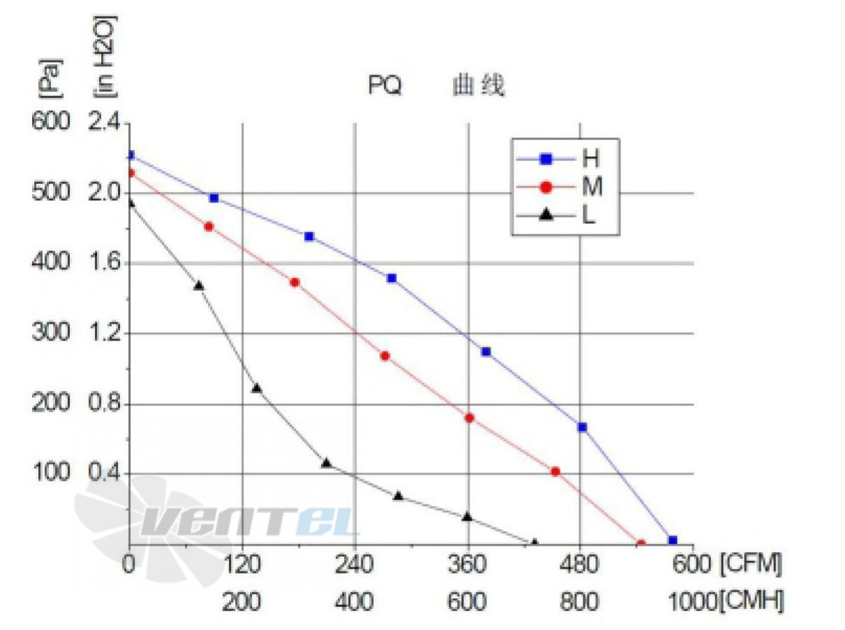 Fans-tech FANS-TECH DF200A1-068-A00 - описание, технические характеристики, графики