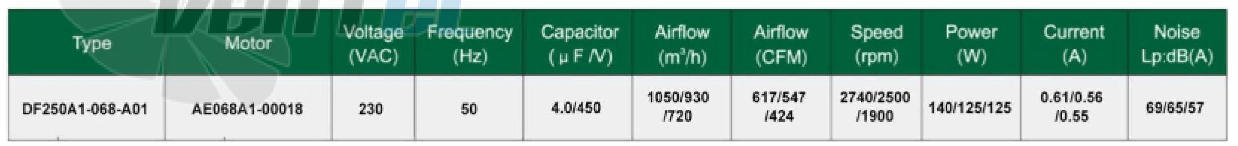 Fans-tech FANS-TECH DF250A1-068-A01 - описание, технические характеристики, графики