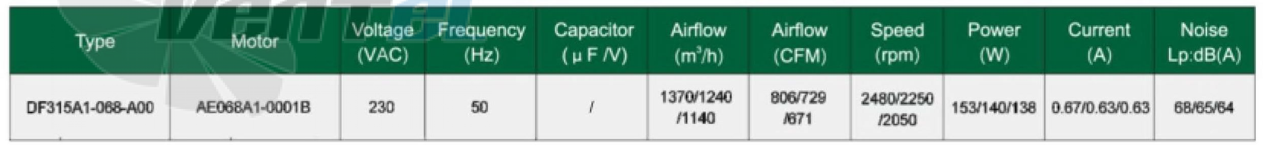 Fans-tech FANS-TECH DF315A1-068-A00 - описание, технические характеристики, графики