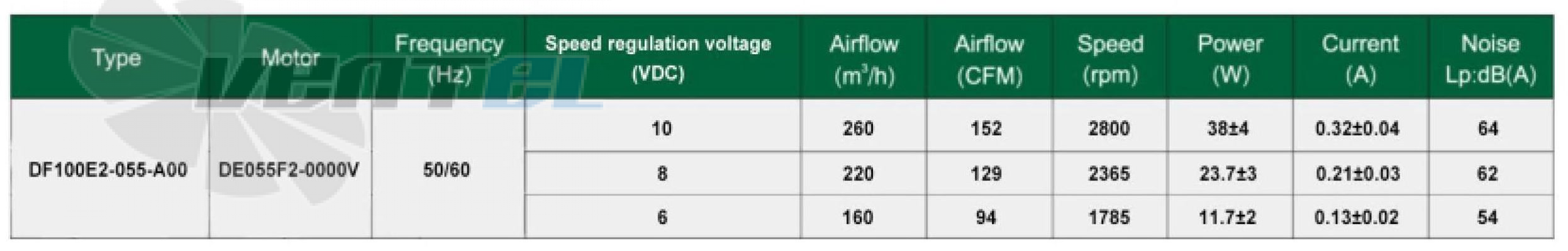 Fans-tech FANS-TECH DF100E2-055-A00 - описание, технические характеристики, графики