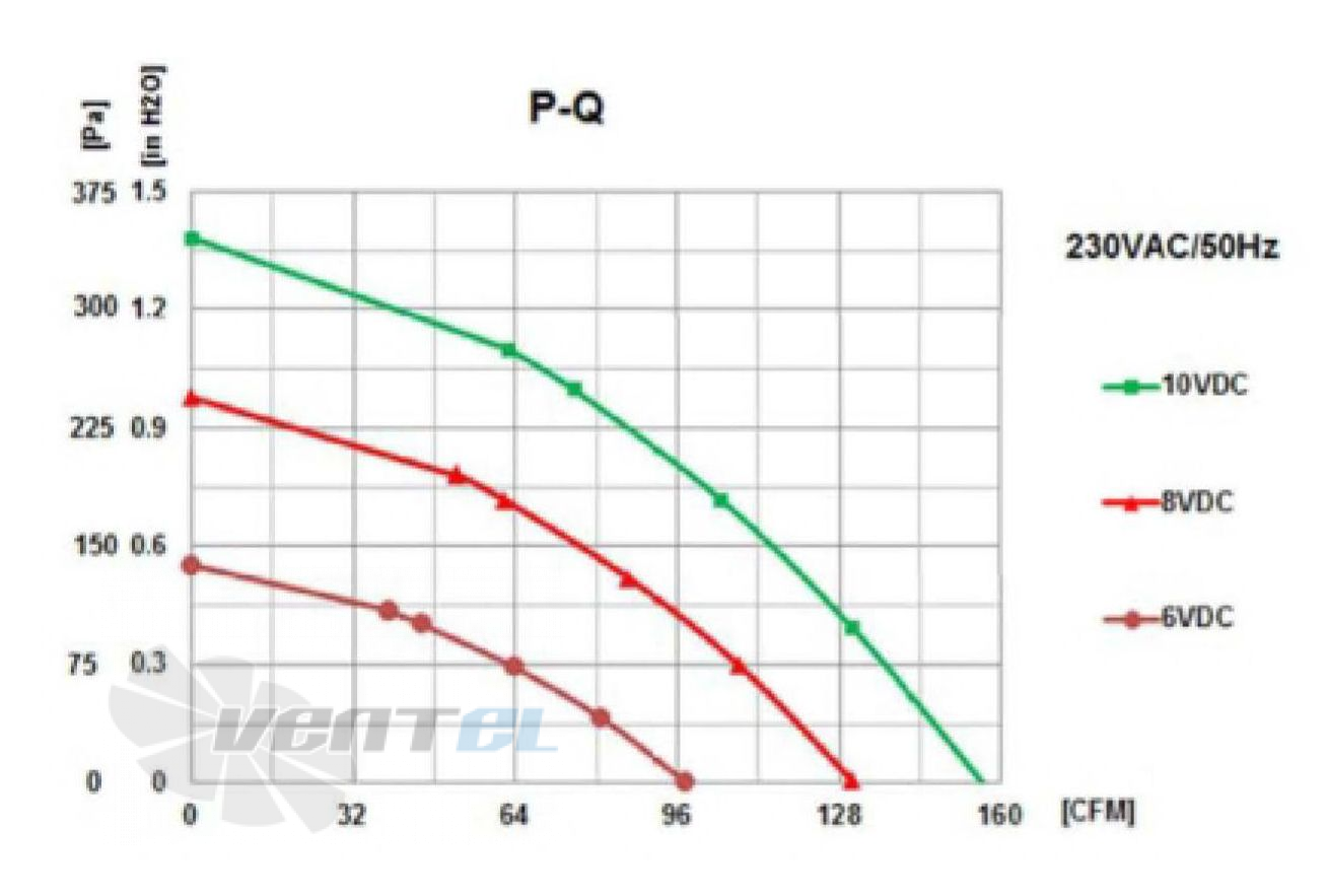 Fans-tech FANS-TECH DF100E2-055-A00 - описание, технические характеристики, графики