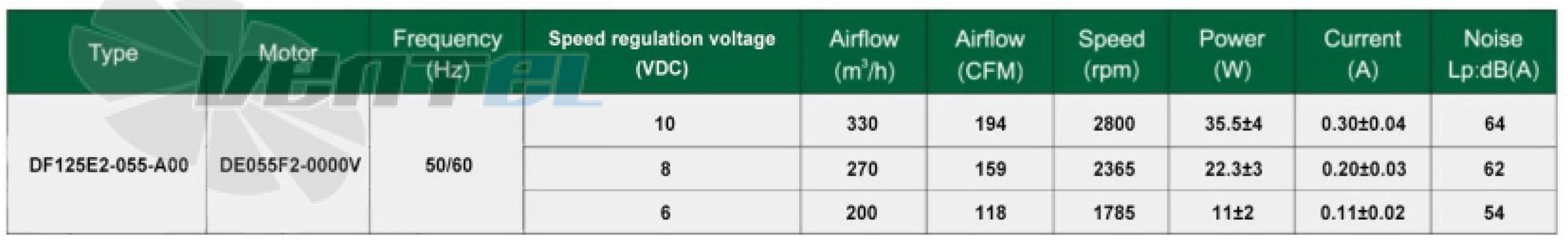 Fans-tech FANS-TECH DF125E2-055-A00 - описание, технические характеристики, графики