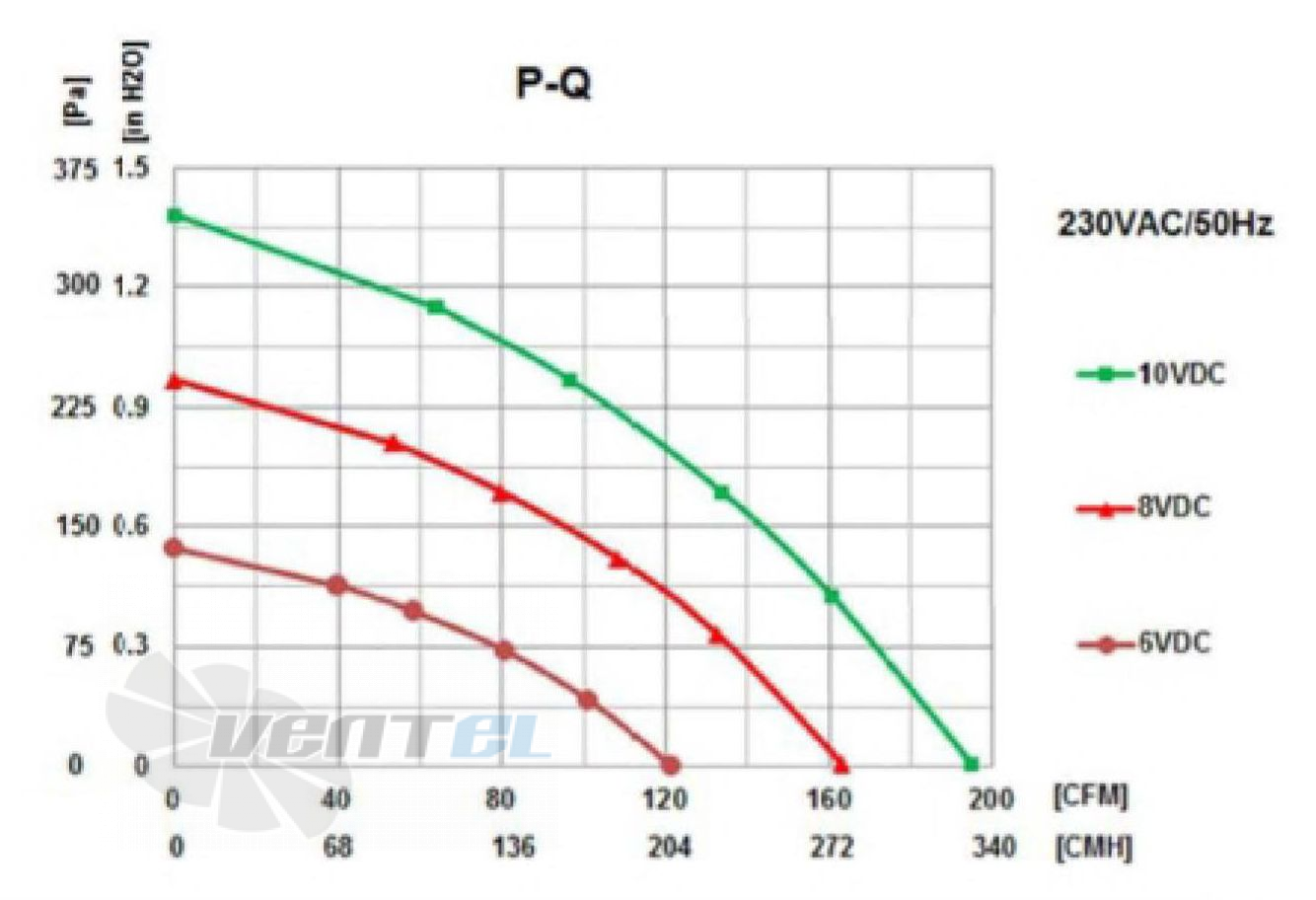 Fans-tech FANS-TECH DF125E2-055-A00 - описание, технические характеристики, графики