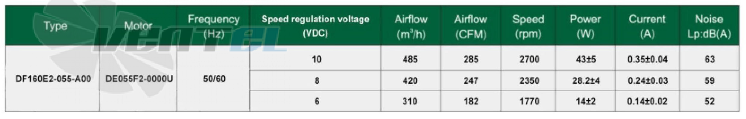 Fans-tech FANS-TECH DF160E2-055-A00 - описание, технические характеристики, графики