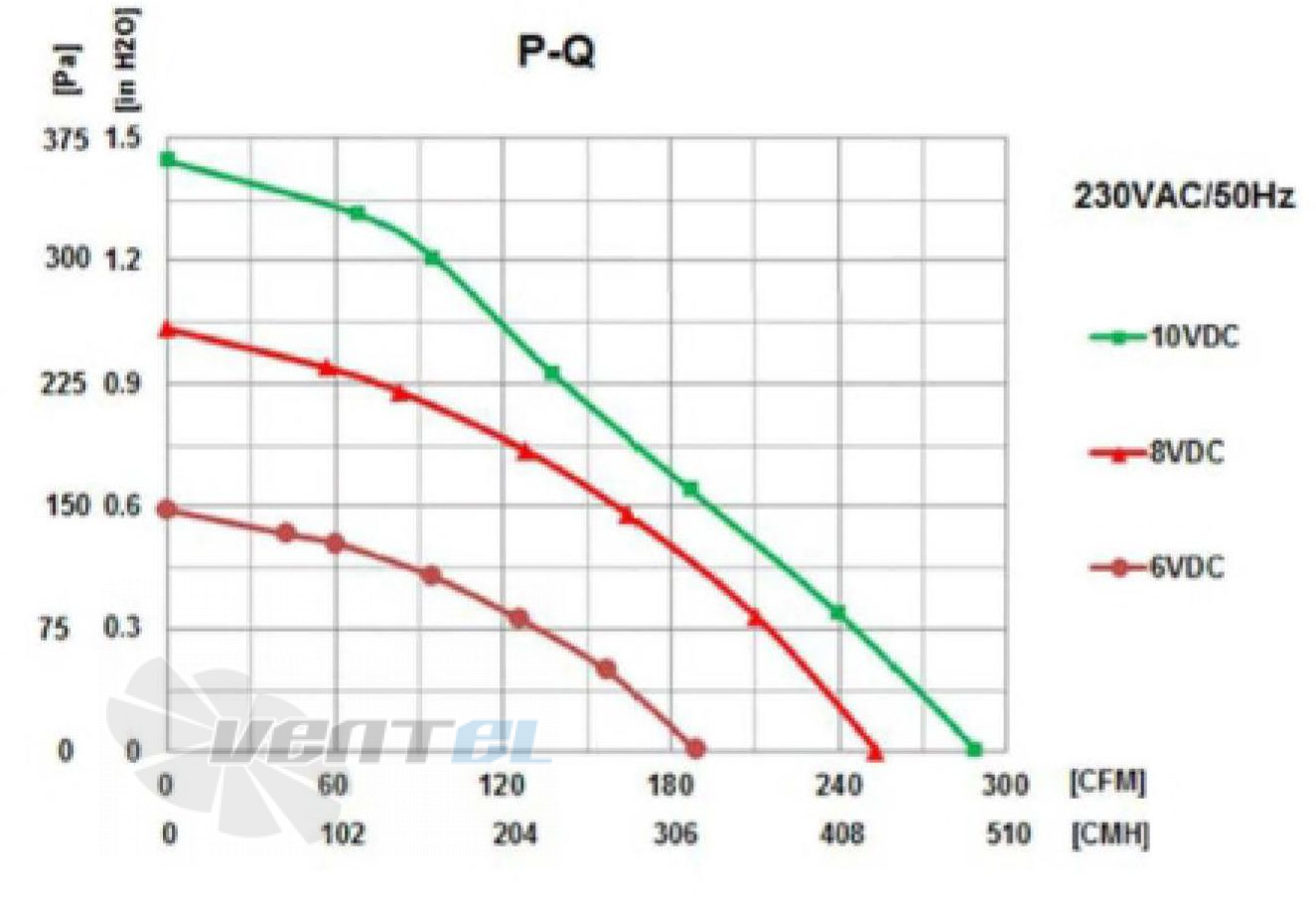 Fans-tech FANS-TECH DF160E2-055-A00 - описание, технические характеристики, графики