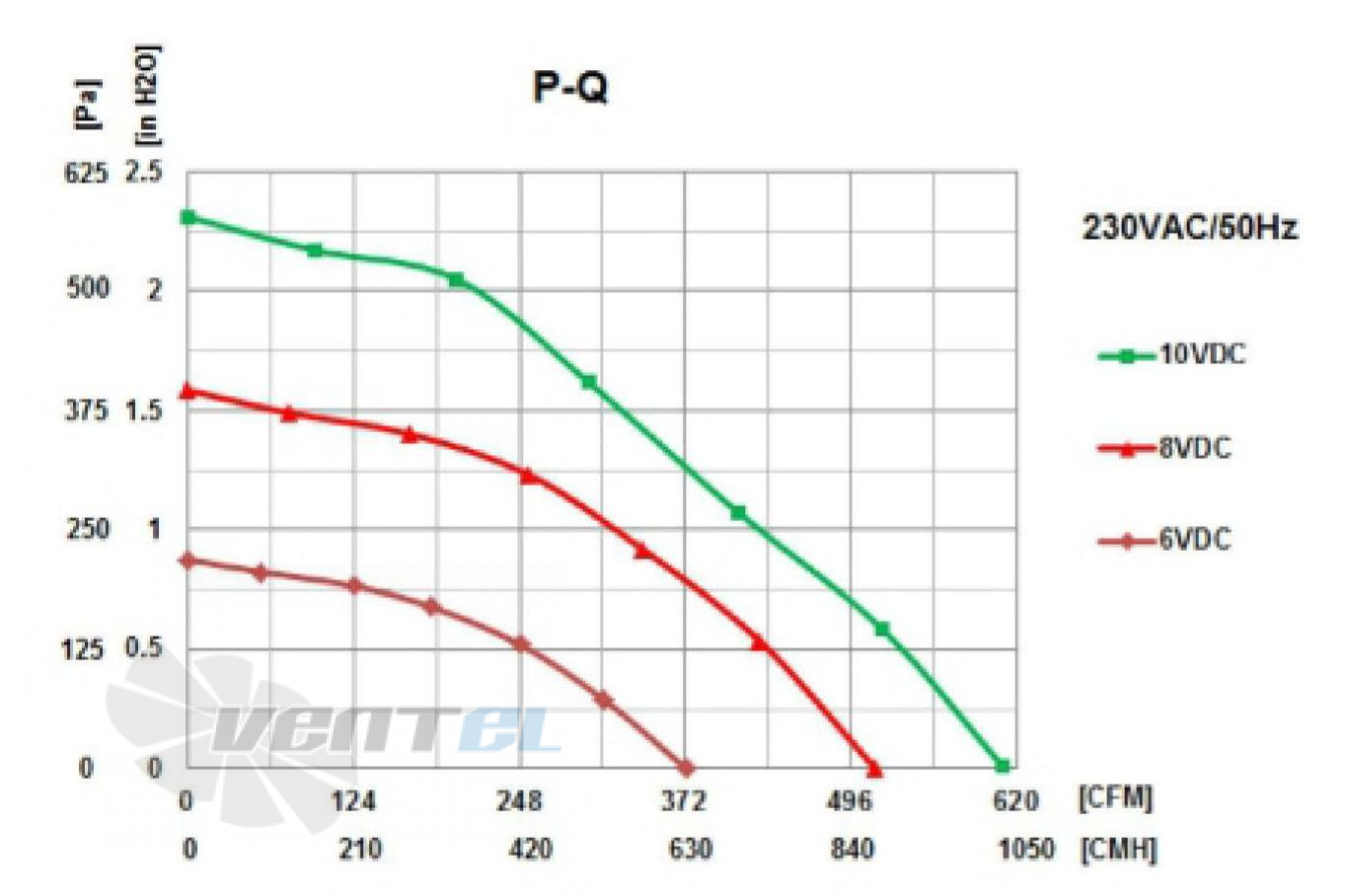 Fans-tech FANS-TECH DF250F2-055-A00 - описание, технические характеристики, графики