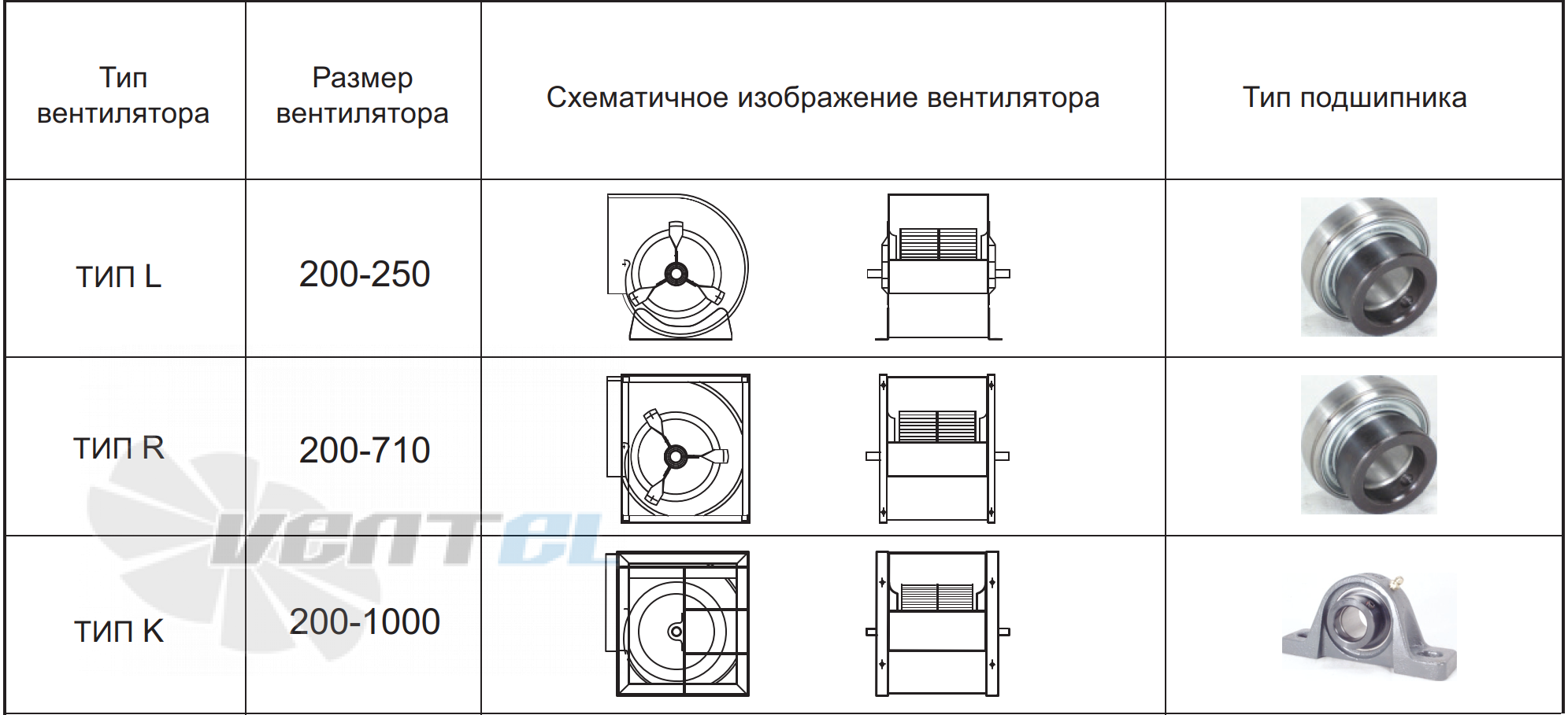  SYD 280 R - описание, технические характеристики, графики