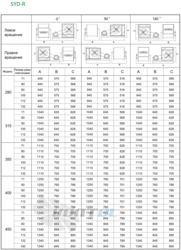  SYD 280 R - описание, технические характеристики, графики