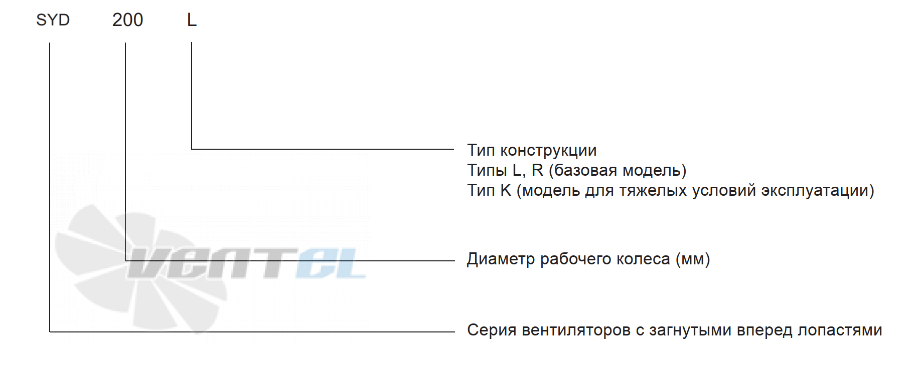  SYD 225 L - описание, технические характеристики, графики