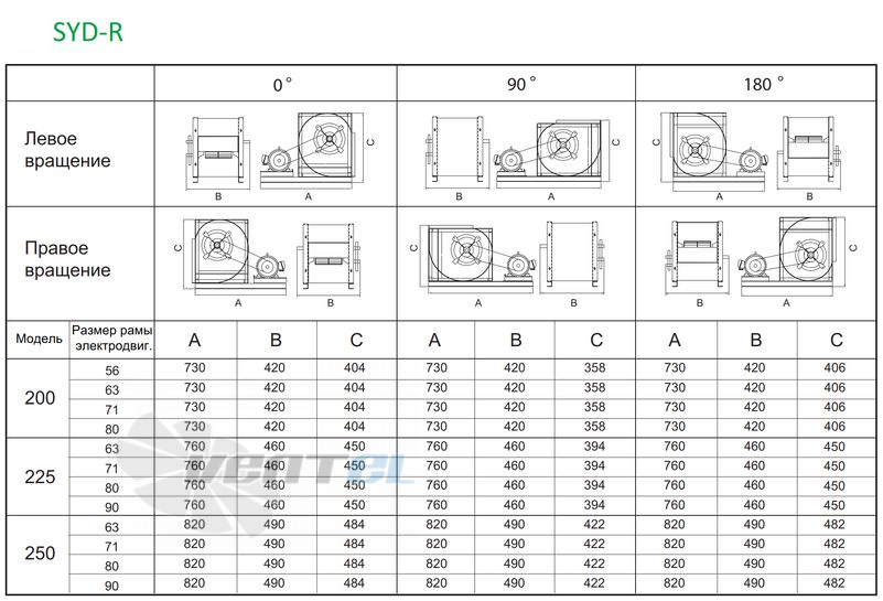  SYD 225 R - описание, технические характеристики, графики