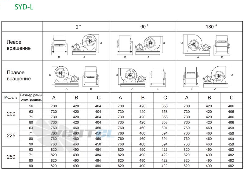  SYD 250 L - описание, технические характеристики, графики