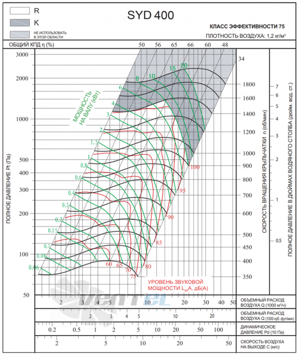  SYD 400 R - описание, технические характеристики, графики