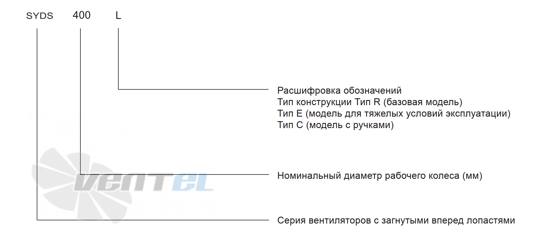  SYDS 280 R - описание, технические характеристики, графики