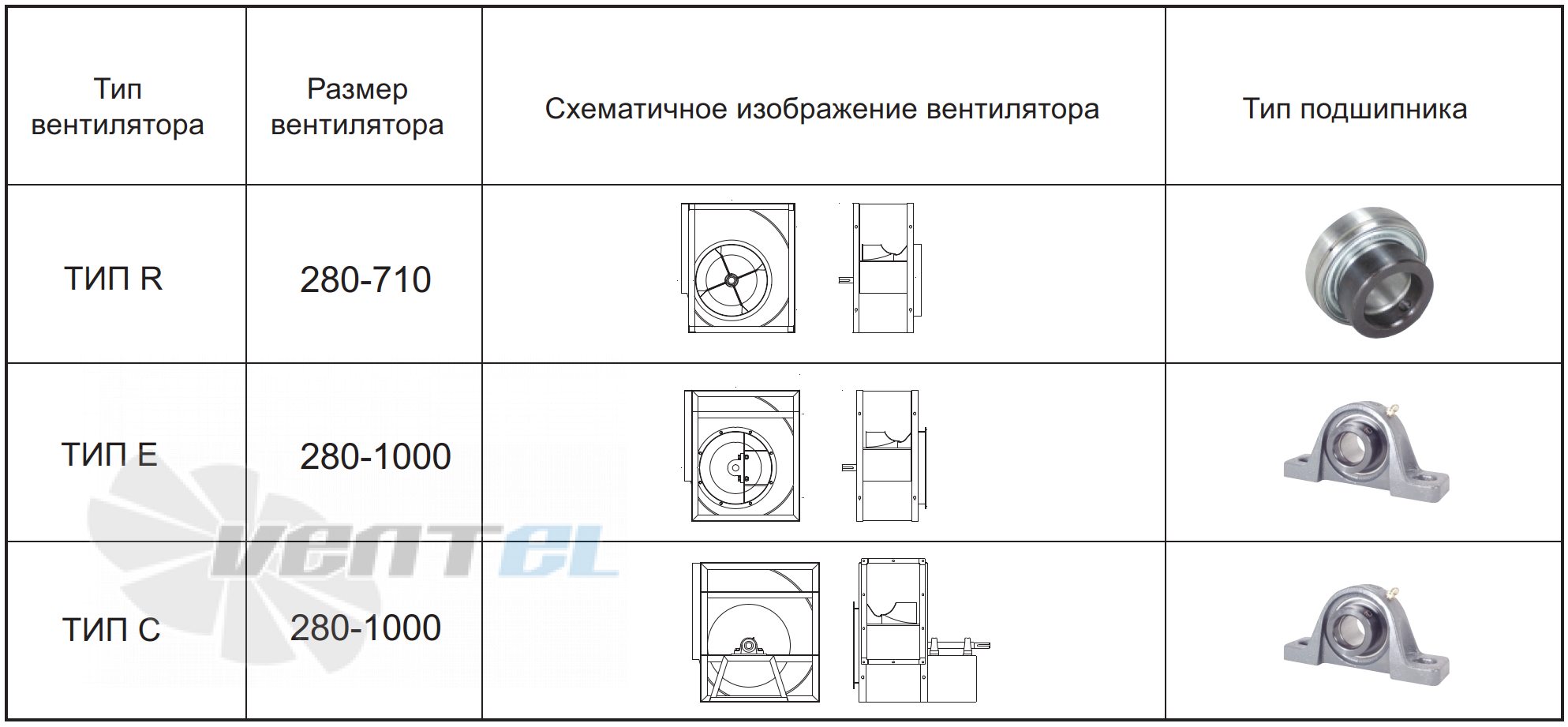  SYDS 280 R - описание, технические характеристики, графики