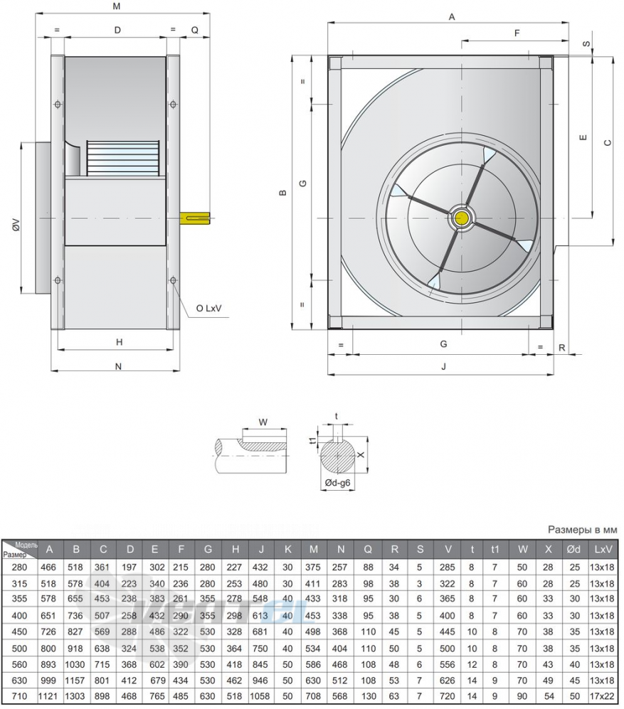  SYDS 280 R - описание, технические характеристики, графики