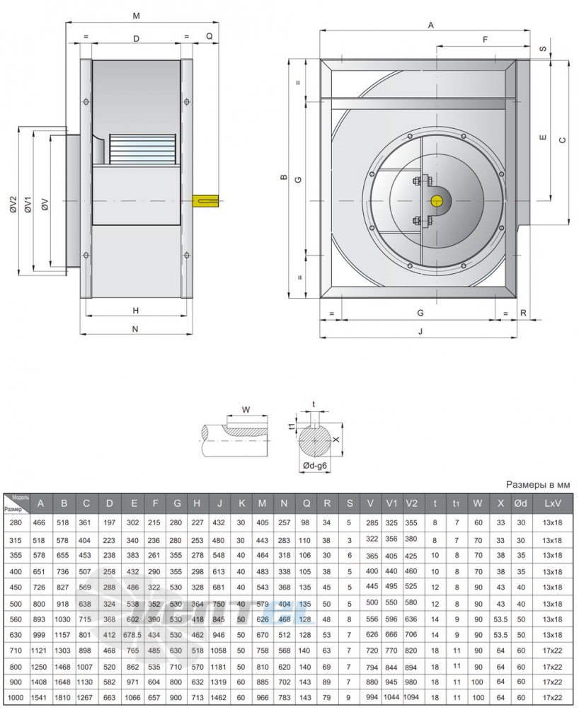  SYDS 280 E - описание, технические характеристики, графики