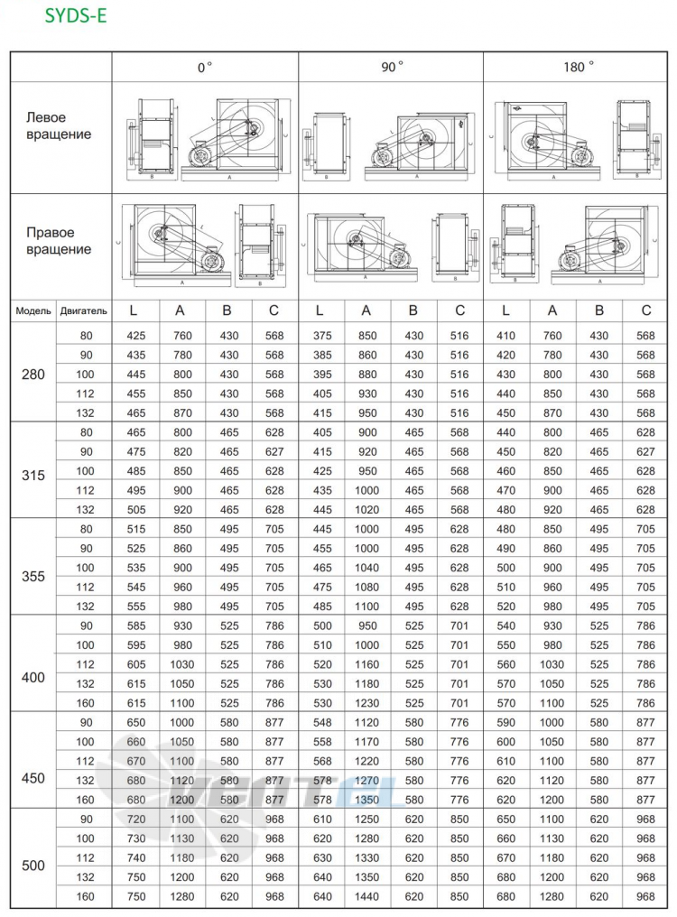  SYDS 280 E - описание, технические характеристики, графики