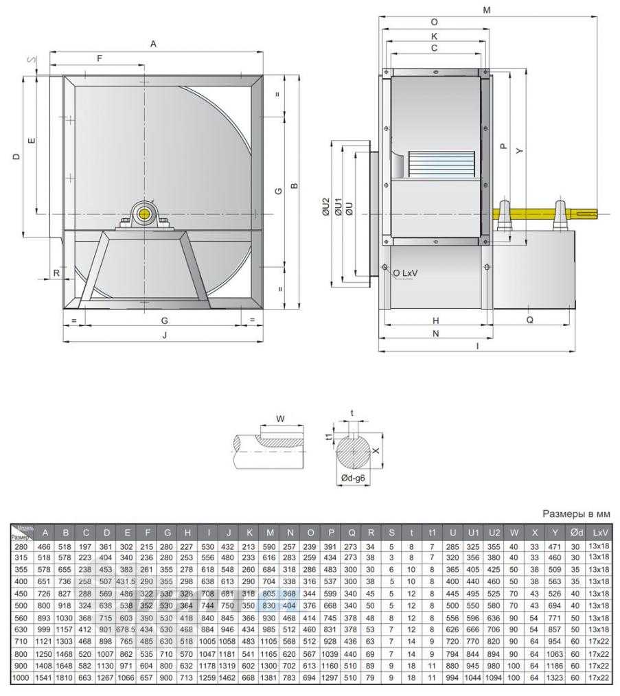  SYDS 280 C - описание, технические характеристики, графики