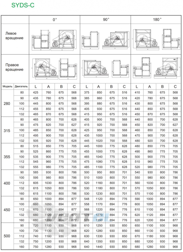  SYDS 450 C - описание, технические характеристики, графики