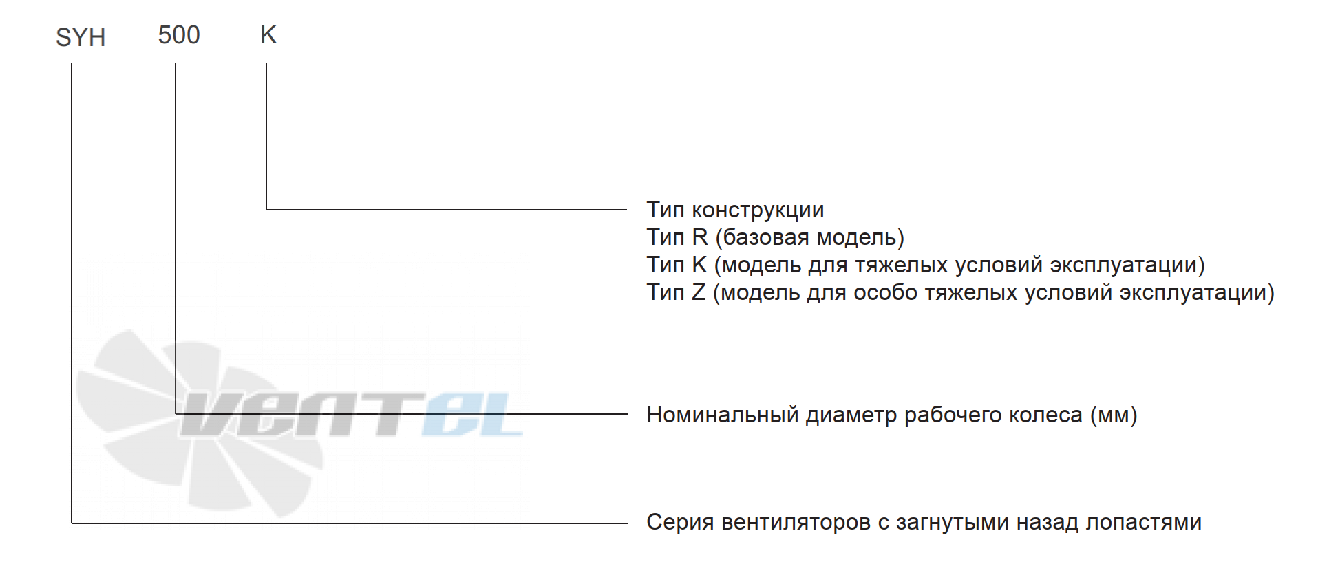  SYH 280 R - описание, технические характеристики, графики