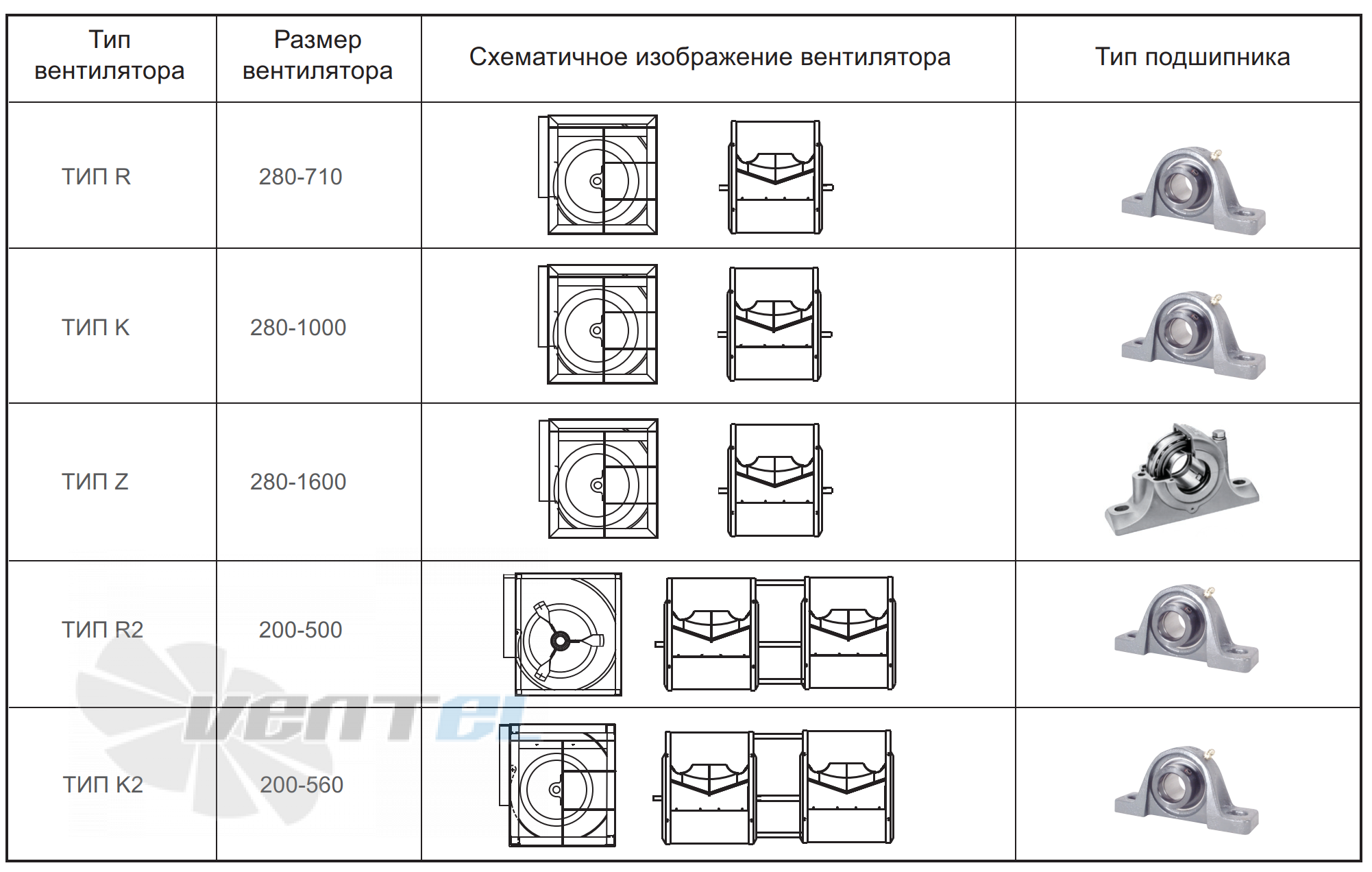  SYH 280 R - описание, технические характеристики, графики