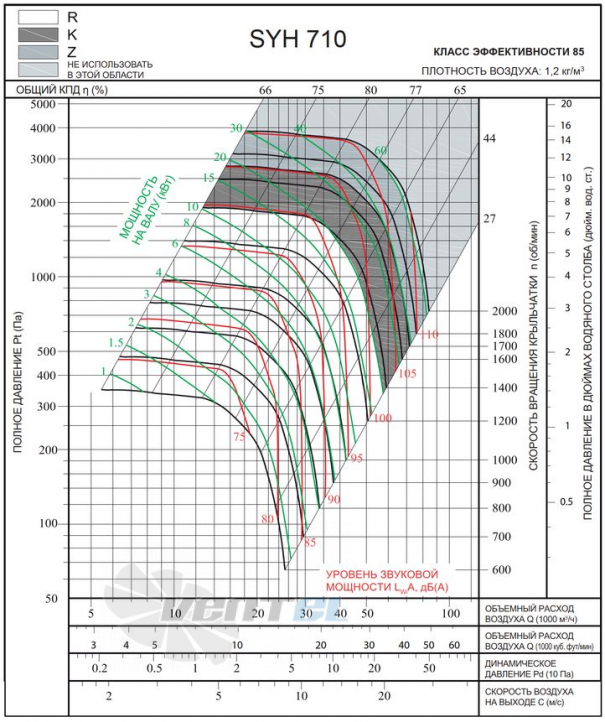  SYH 710 R - описание, технические характеристики, графики