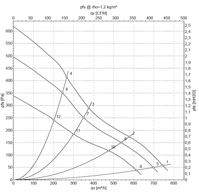 EBMPAPST D1G133AB3952 - описание, технические характеристики, графики