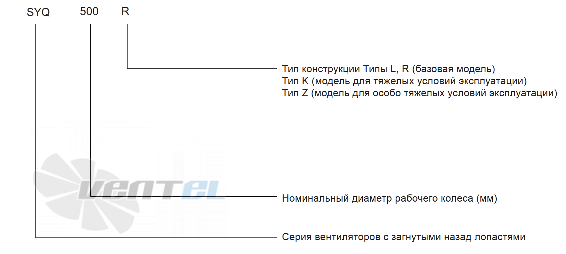  SYQ 200 R - описание, технические характеристики, графики